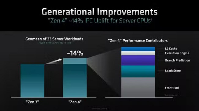 پردازندههای Ryzen 9000 ساخت AMD