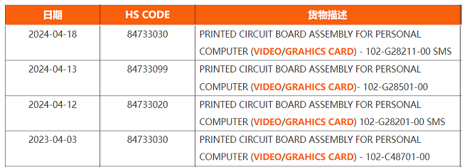 اولین نشانه از کارت‌های گرافیک Radeon RX 8000