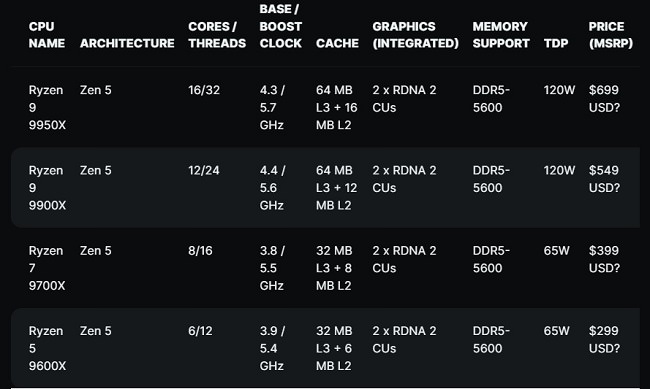 پردازنده‌های دسکتاپ Ryzen 9000