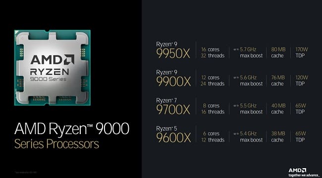 مشخصات پردازنده‌های سری Ryzen 9000