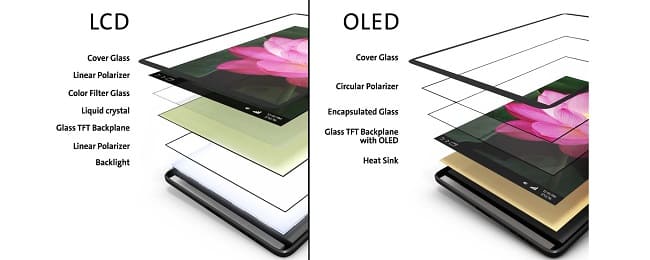 رفع مشکلات پنلهای OLED توسط شرکت LG