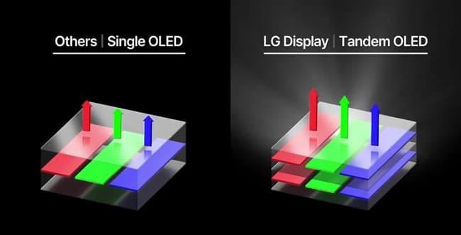 رفع مشکلات پنلهای OLED توسط شرکت LG