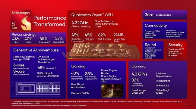 پردازنده پرچمدار Snapdragon 8 Elite توسط کوالکام معرفی شد