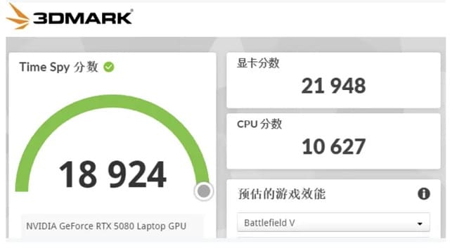 نتایج تست پردازنده گرافیکی RTX 5080 Laptop