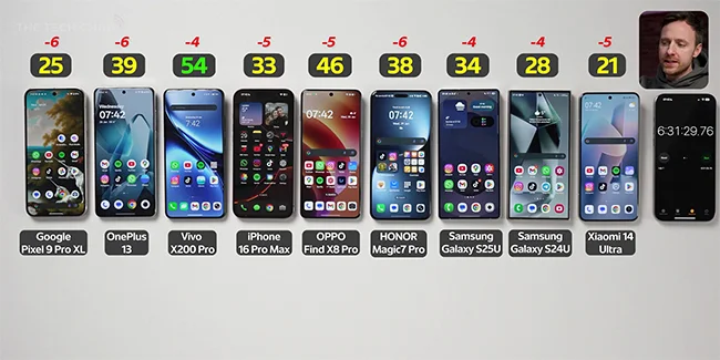 2025-Flagships-Battery-Test-004.webp