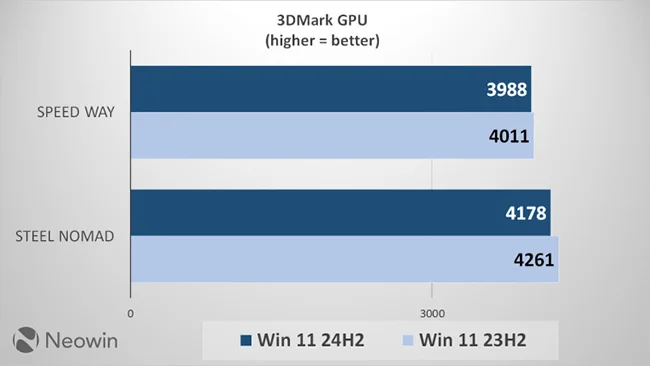 24H2-W03.webp