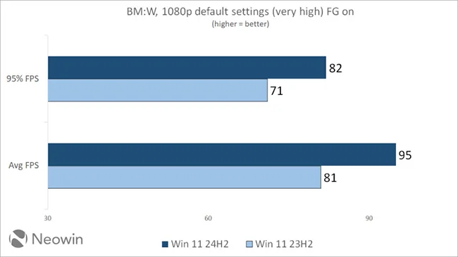 24H2-W04.webp