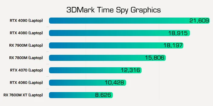 7800M-Benchmark.webp