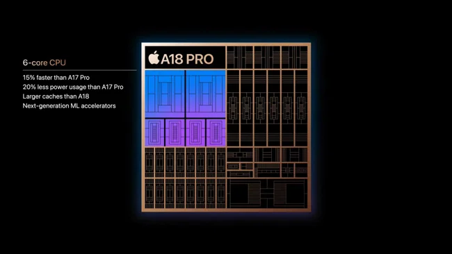 A18-Pro-Benchmark.webp