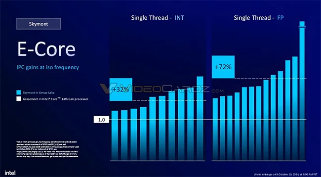 INTEL-CORE-ULTRA-200S-200K-ARROW-LAKE-S_16.webp