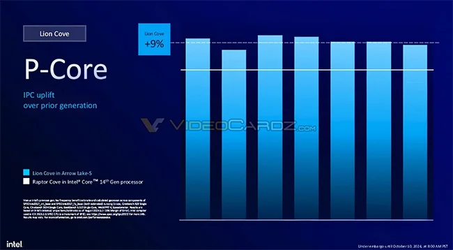 INTEL-CORE-ULTRA-200S-200K-ARROW-LAKE-S_17.webp