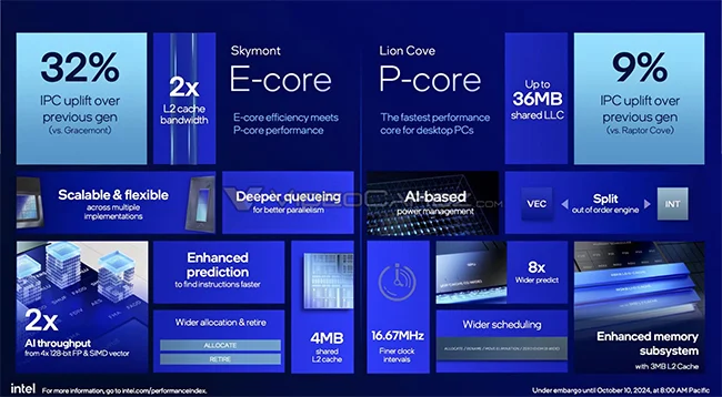 INTEL-CORE-ULTRA-200S-200K-ARROW-LAKE-S_41.webp