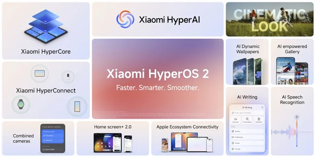 قابلیت های سیستم عامل HyperOS 2