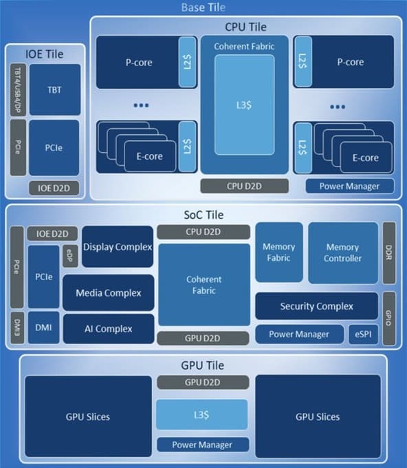 ساختار معماری پردازنده‌های Intel Core Ultra 200 مبتنی بر معماری Arrow Lake