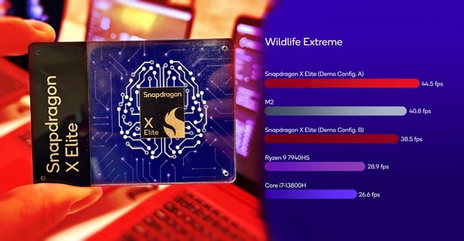 بنچمارک‌ها نشان می‌دهد پردازنده X Elite از مشکل سازگاری با بازی‌ها رنج می‌برد