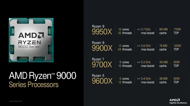 پردازندههای AMD Ryzen 9000 10 مرداد عرضه میشوند