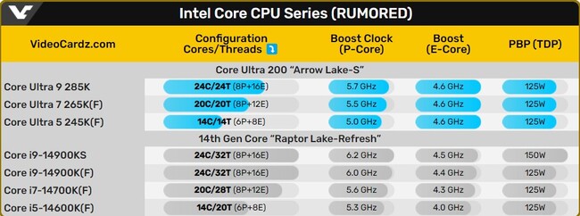 پردازنده‌های Core Ultra 200k(f)