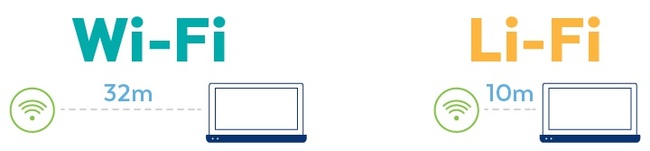 تفاوتهای فاصله تحت پوشش Li-Fi و Wi-Fi
