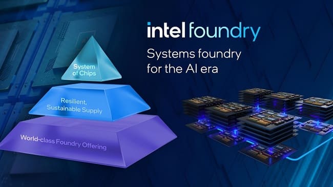 Intel Foundry Service