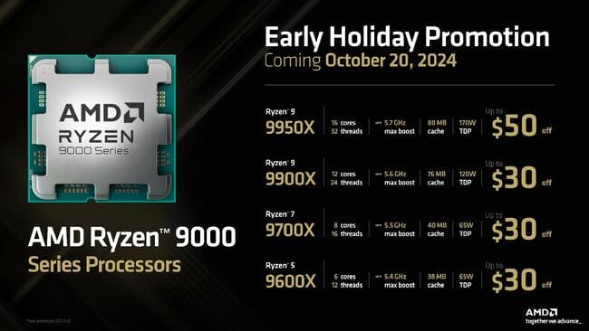 کاهش قیمت پردازندههای معمولی Ryzen 9000