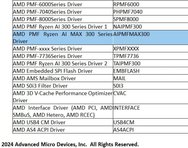 نامگذاری Ryzen AI 300 MAX در درایور چیپست AMD