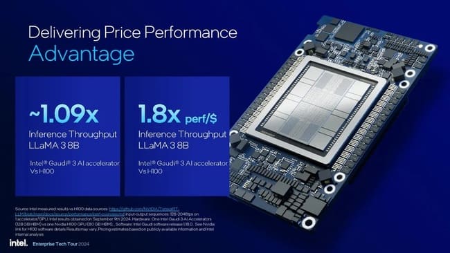 مقایسه Gaudi 3 با Nvidia H100