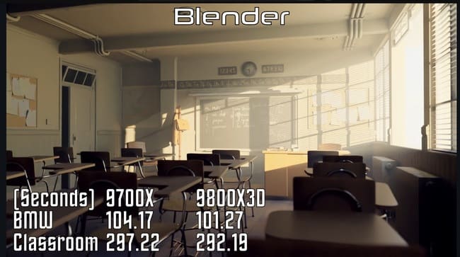 بنچمارک 9800X3D در Blender