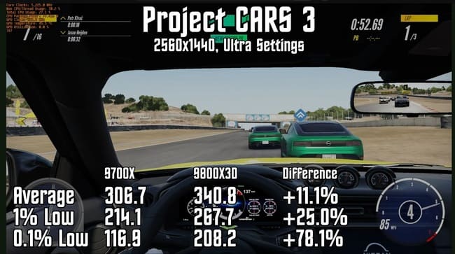 بنچمارک 9800X3D در Project Cars 3