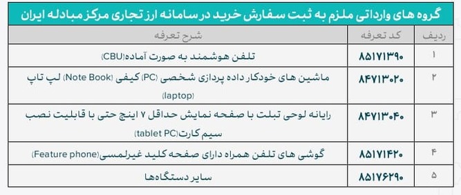 اطلاعیه مرکز مبادله ایران