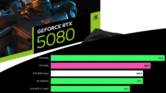 نتایج بررسی RTX 5080 در بازی‌ها