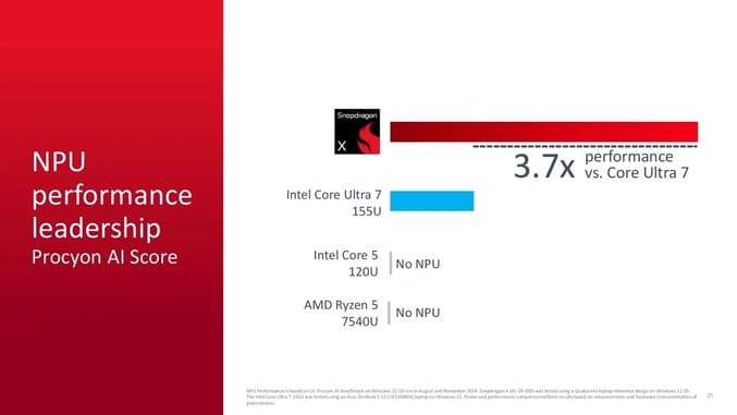 مقایسه با پردازنده‌های AMD و  اینتل در بنچمارک هوش مصنوعی