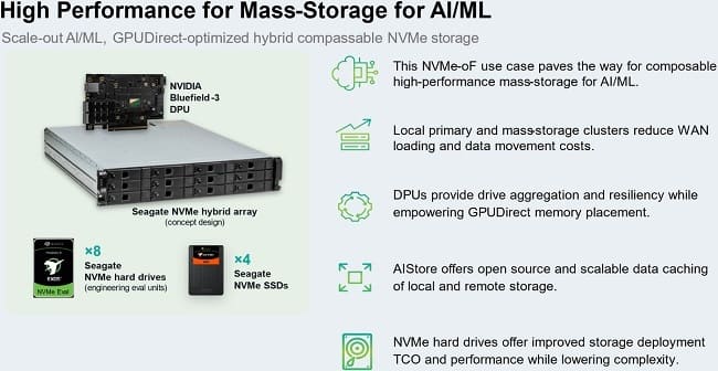 سیستم NVMe HDD سیگیت