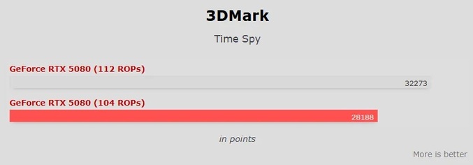 بنچمارک 3d Spy