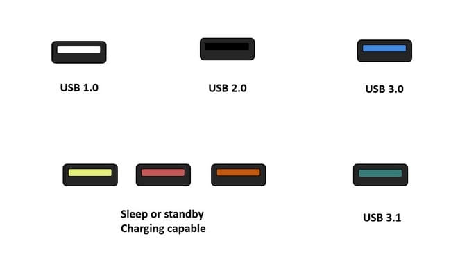 راهنمای خرید کابل USB