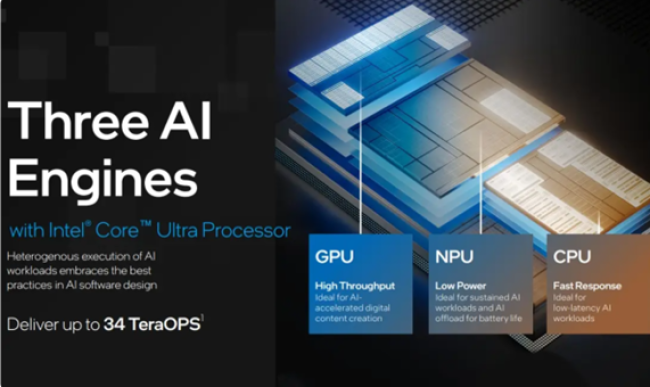 تراشه‌های لپ‌تاپ سری Intel Core Ultra