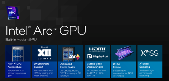 سری جدید پردازنده‌های Intel Core Ultra