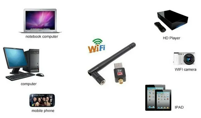 نحوه استفاده از دانگل وای فای برای کامپیوتر، موبایل، مک، ویندوز، تلویزیون و ...