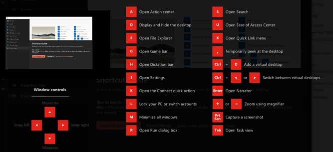 ابزار Shortcut Guide پاورتویز ویندوز