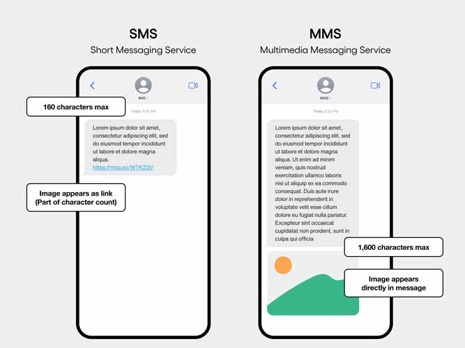 مقایسه SMS با MMS