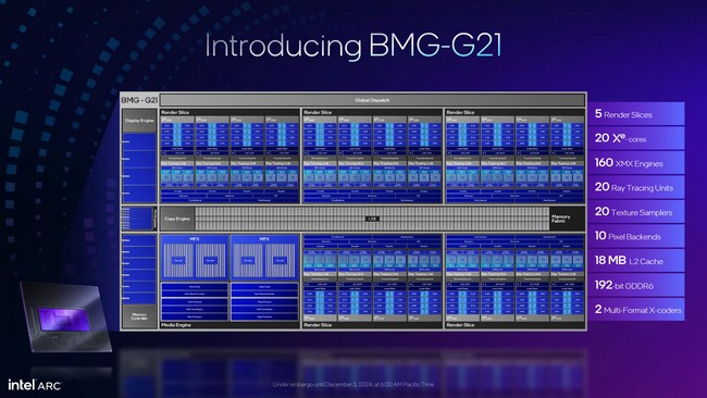 دیاگرام چیپ BMG-G21
