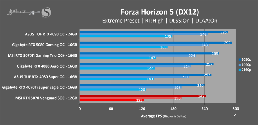 gaming-forza-msi-rtx5070-vanguard-soc.png