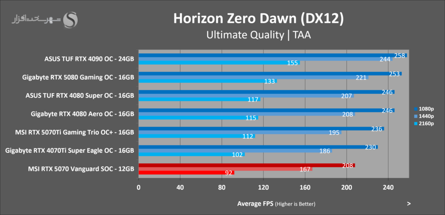 gaming-horizon-msi-rtx5070-vanguard-soc.png