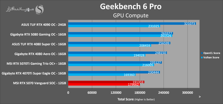 geekbench-msi-rtx5070-vanguard-soc.png