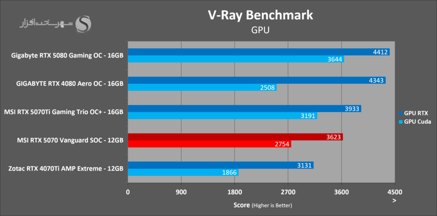 vray-msi-rtx5070-vanguard-soc.png