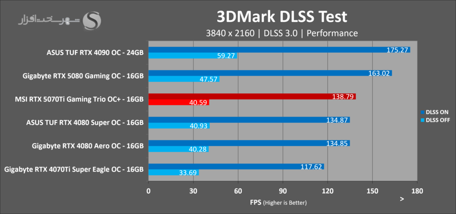 3dmark-dlss-msi-5070ti-gaming-trio-ocplus.png