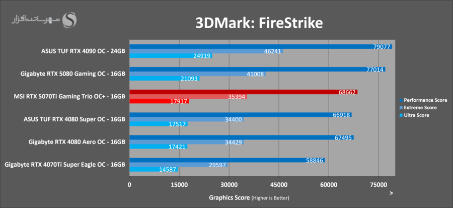 3dmark-firestrike-msi-5070ti-gaming-trio-ocplus.png