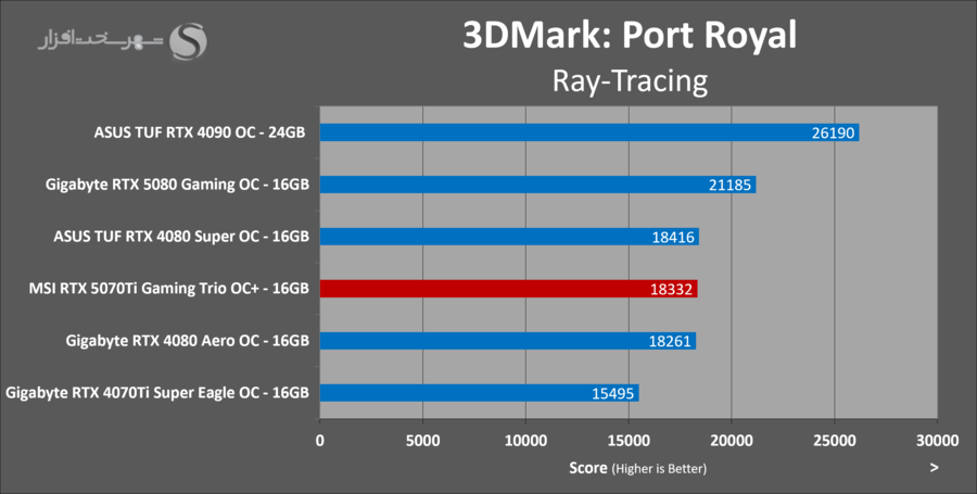 3dmark-port-royal-msi-5070ti-gaming-trio-ocplus.png