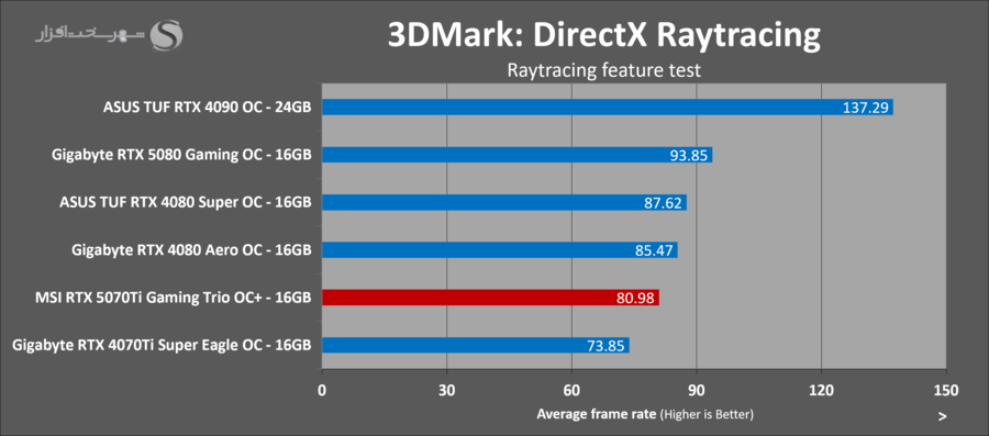 3dmark-raytracing-msi-5070ti-gaming-trio-ocplus.png