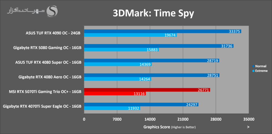 3dmark-timespy-msi-5070ti-gaming-trio-ocplus.png