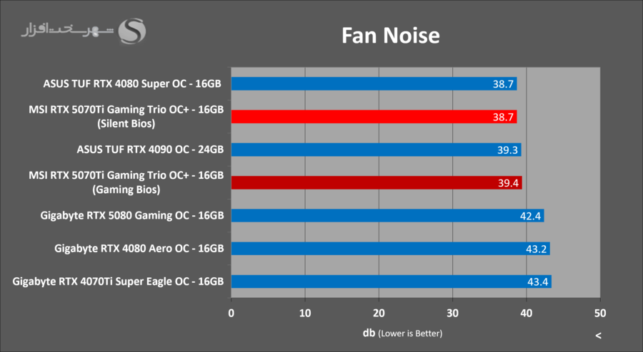 fan-noise-msi-5070ti-gaming-trio-ocplus.png